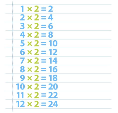 Free Printable Multiplication Table 2 Times Table 2