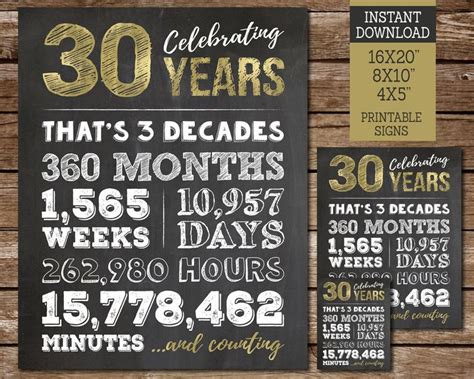 30th Birthday Stats Chalkboard Printable Sign 30th Party Etsy 30th