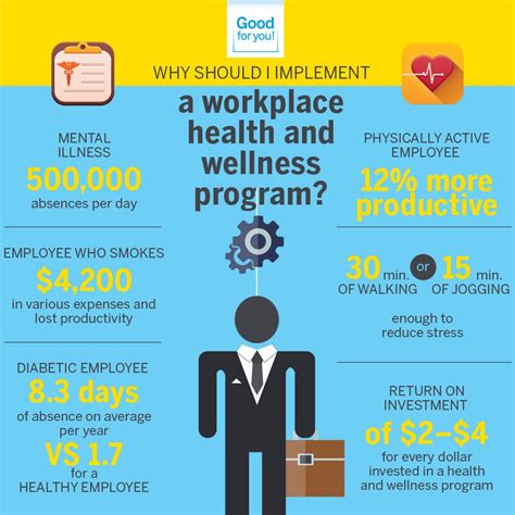 Why Should I Implement A Workplace Health And Wellness Program Blog La Capitale Wellness