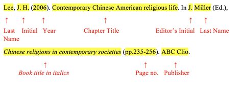 Citing works with no author. How To Cite Malay Name Apa 7th Edition