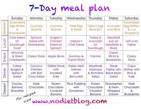 Simple Diet Plans