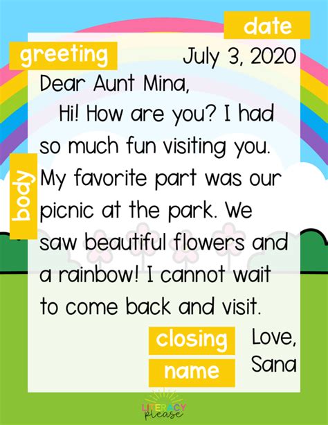 Parts Of A Friendly Letter Anchor Chart Friendly Lett