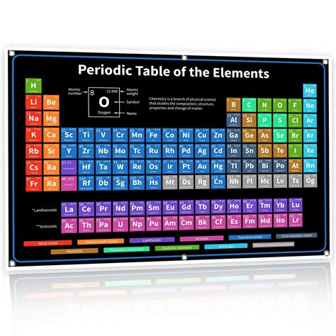 Buy 2022 The Periodic Table Of Elements Vinyl Poster Premium Xl Large Jumbo 54 Inch Black
