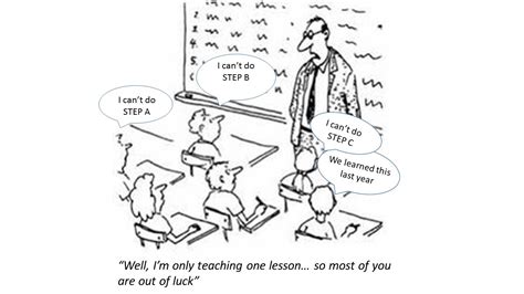 Rethink Math Cartoon2 Rethink Math Teacher