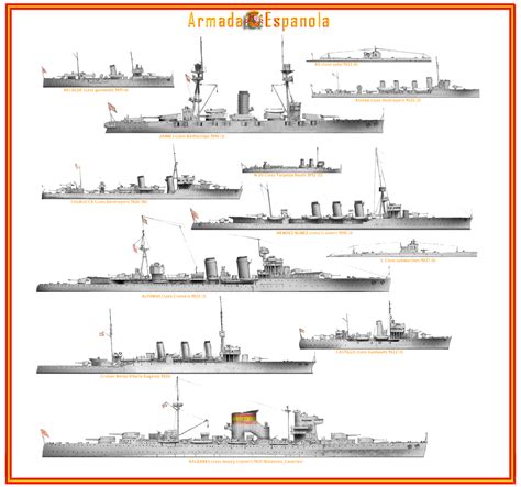 The italian line is unkowned to me (i know its coming) latelly im pick. Canarias class heavy cruisers (1936)