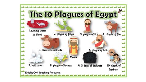 The 10 Plagues Of Egypt Word Mat