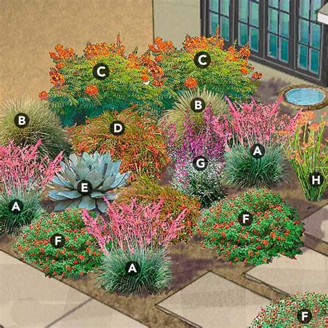 Pollinator Garden Design Zone 7 Mbi Garden Plant