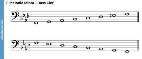 The F Melodic Minor Scale A Music Theory Guide