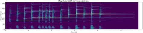 Python Matplotlib Imshow Spectrogram With Custom Nonlinear