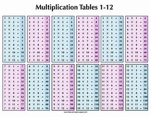 Multiplication Table 1 12 Free Printable Paper