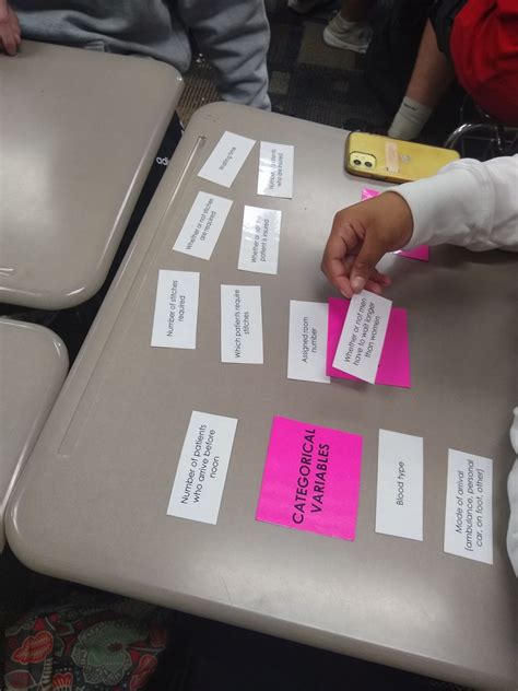 Emergency Rooms Card Sort Activity For Categorical And Quantitative Variables Math Love