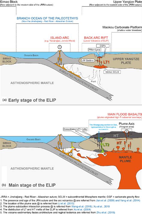 Tectonic Model Interpreting A The Generation Of The Low Ti Magma