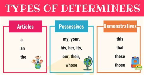 Maybe you would like to learn more about one of these? How to use Determiners correctly? - English Grammar