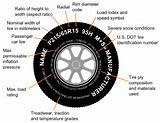 Pictures of Car Wheels Interchangeable
