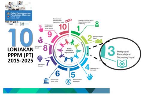 This is the most important stuff which malaysian teachers must have. Membudayakan penyelidikan tanggungjawab semua IPT ...