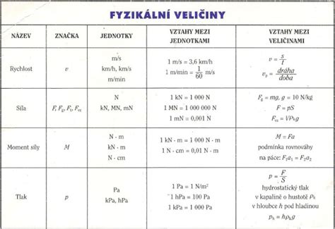 Fyzika 8 A ZŠ Křesomyslova