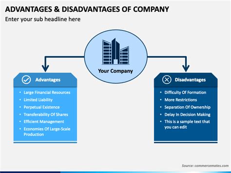 Advantages And Disadvantages Of Company Powerpoint Template Ppt Slides