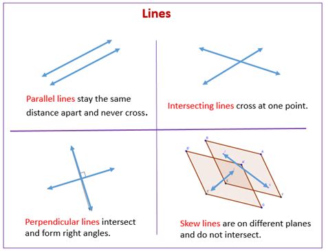 Parallel Lines Skew Lines And Planes Video Lessons Examples And