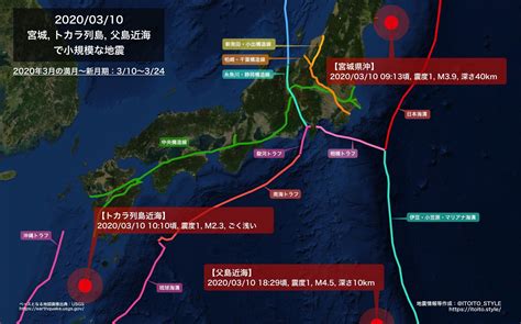 Последние твиты от 大地震・前兆・予言.com (@yogen_com). 【全国】宮城,トカラ列島,父島近海で小規模な地震（2020/03/10 ...