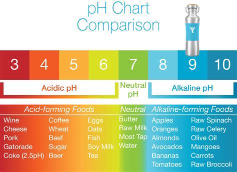 Ph Level Of Water Alkaline Water 5 Popular Health Benefits Of Drinking It Environmental