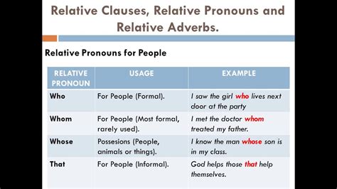 Relative Clauses Relative Pronouns And Relative Adverbs Youtube
