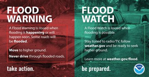 Flash Flood Watch Vs Flash Flood Warning Here’s The Difference Between These Weather Alerts