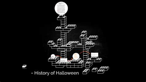 History Of Halloween By Trevoi Parson