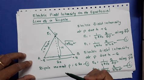 Electric Field Intensity On The Equitorial Line Of A Dipole For