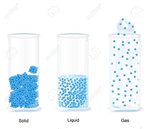 The Three Fundamental States Of Matter The Molecules Of Solid Gas And