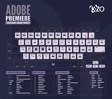 Discover Basic Editing Shortcuts And Commands For CS6 Adobe Premiere