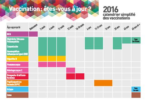 Tetravac®, pentavac®, infanrixtetra®, infanrixquinta® sont en rupture de stock. Vaccins, êtes-vous à jour ? | santé pratique Paris