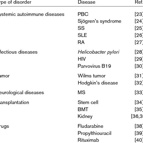 Pdf Primary And Secondary Autoimmune Neutropenia