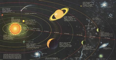Map Of The Solar System And Outer Space Digital Download Print Etsy
