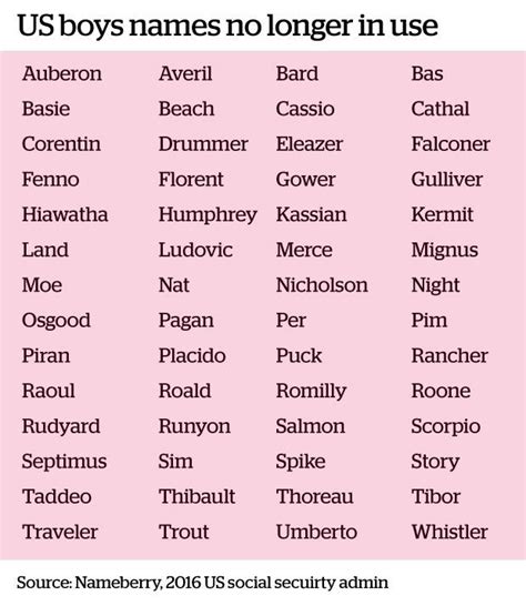 Pin By Orchriid On Writing Unique Baby Names Writing Inspiration