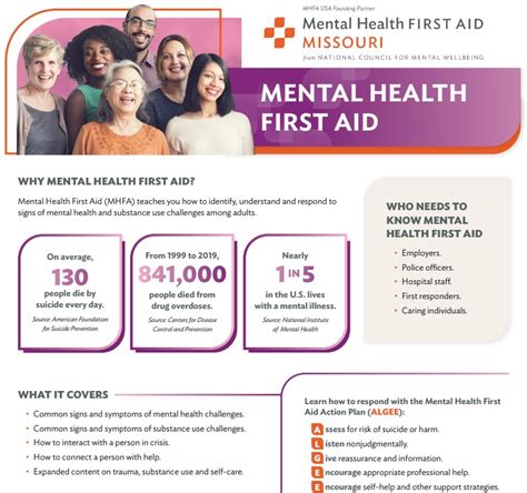 Mental Health First Aid Flyers MHFA Missouri