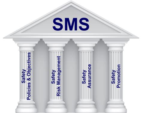 Aviation Safety Management Systems Sms Training Courses