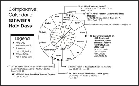 Yahweh S Assembly In Yahshua Biblical Calendars Gambaran