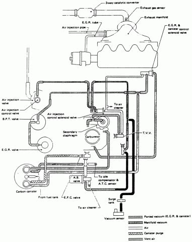 Diagrama De Vacio Sosma