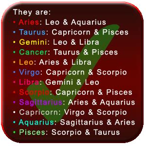 The least compatible signs with cancer are generally considered to be aries and libra. Horoscope Compatibility, Zodiac Sign Compatibility