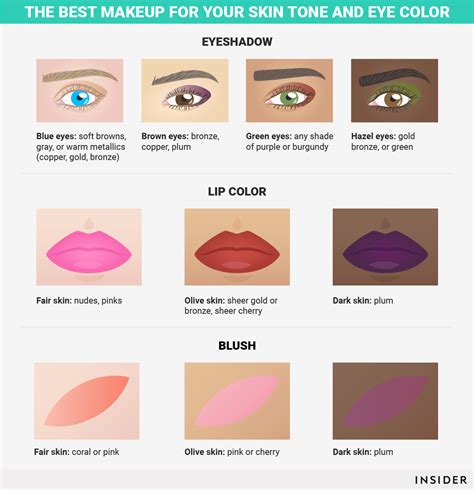 The Best Makeup For Your Skin Tone And Eye Color Business Insider