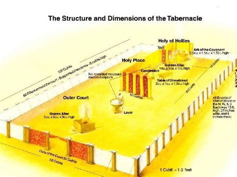 The Tabernacle Parts Of The Tabernacle V