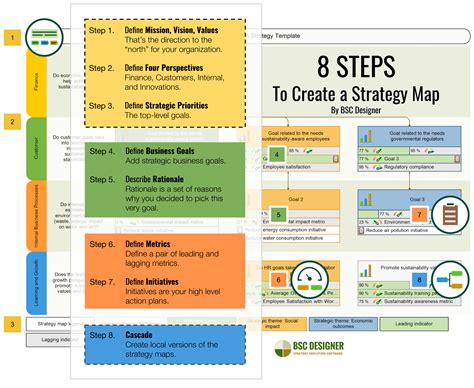 Strategy Map How To Guide PDF Template and Examples Gestion empresarial Planificación