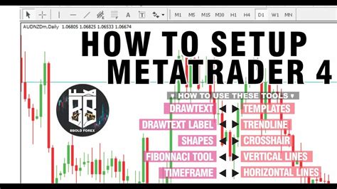 How To Setup And Format Metatrader 4 Chart Mt4 Overview 2020 Forex