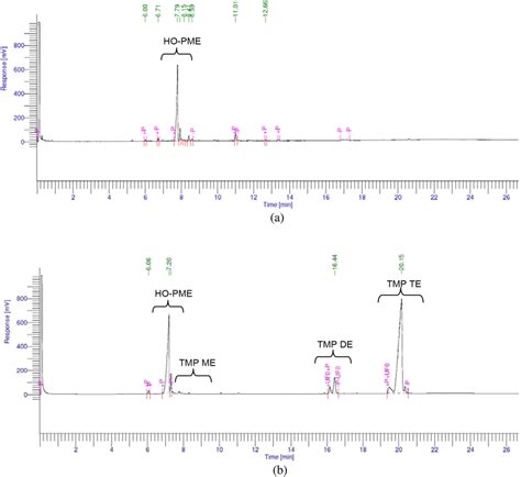 A GC Chromatogram Of High Oleic Palm Methyl Ester HO PME B GC