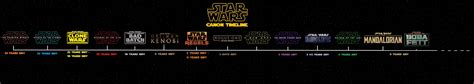 Star Wars Canon Timeline 2022 Update By Jayzx100 Frozen On Deviantart