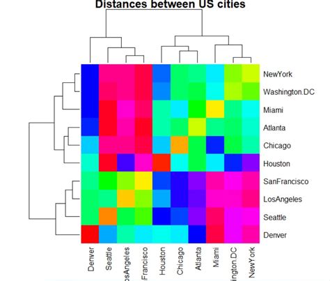 Heatmap In R Examples Base R Ggplot Plotly Package Vrogue Co