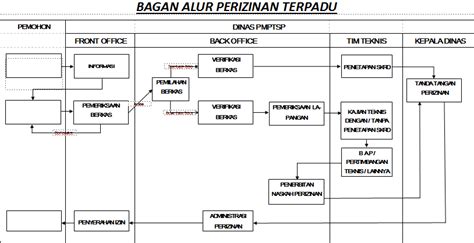 05 may, 2021 post a comment. Fotokopi Dokumen Surat Pernyataan Kegiatan Usaha Dan ...