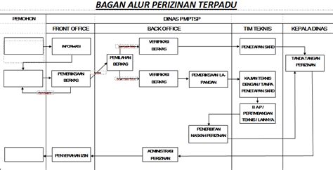 Surat pernyataan adalah surat tertulis untuk menyatakan kesanggupan, kesediaan, kesepakatan, atau hal lain yang berkaitan dengan hal tertentu. Fotokopi Dokumen Surat Pernyataan Kegiatan Usaha Dan ...