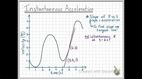 Instantaneous Acceleration - YouTube
