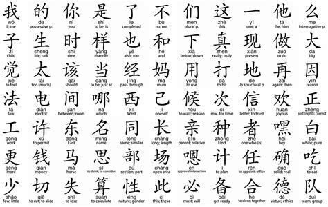 Mandarin Chinese Characters And Meanings